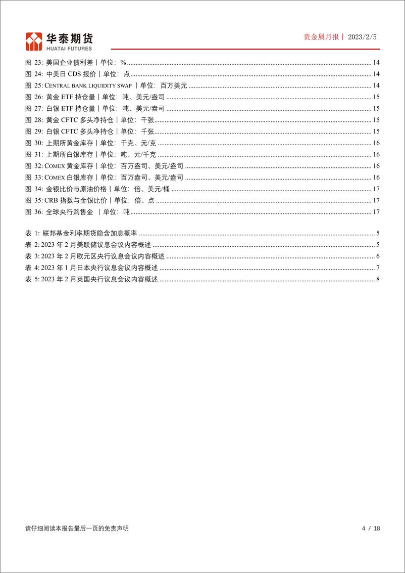 《贵金属月报：议息会议影响淡去，但黄金配置需求料仍较高-20230205-华泰期货-18页》 - 第5页预览图