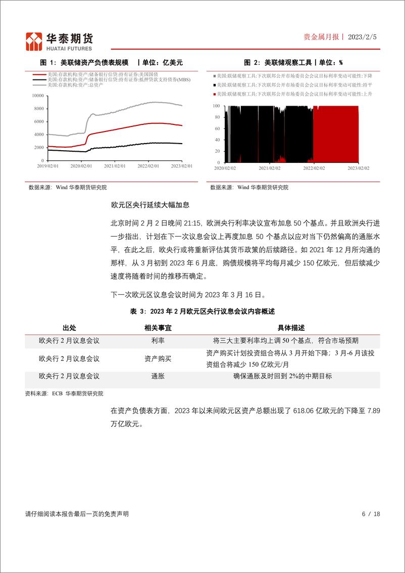 《贵金属月报：议息会议影响淡去，但黄金配置需求料仍较高-20230205-华泰期货-18页》 - 第7页预览图