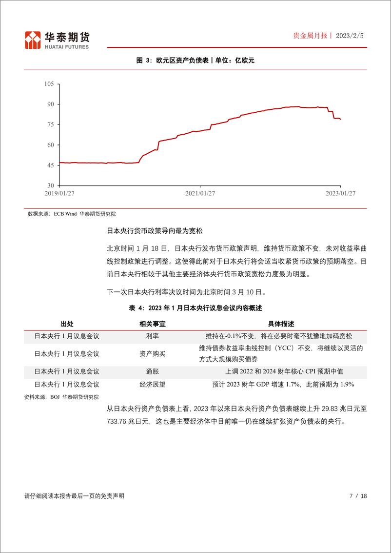 《贵金属月报：议息会议影响淡去，但黄金配置需求料仍较高-20230205-华泰期货-18页》 - 第8页预览图