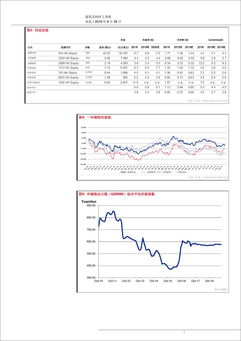 《水泥行业：水泥价格继续轻微反弹；上周付运量回升-20190826-银河国际-12页》 - 第3页预览图