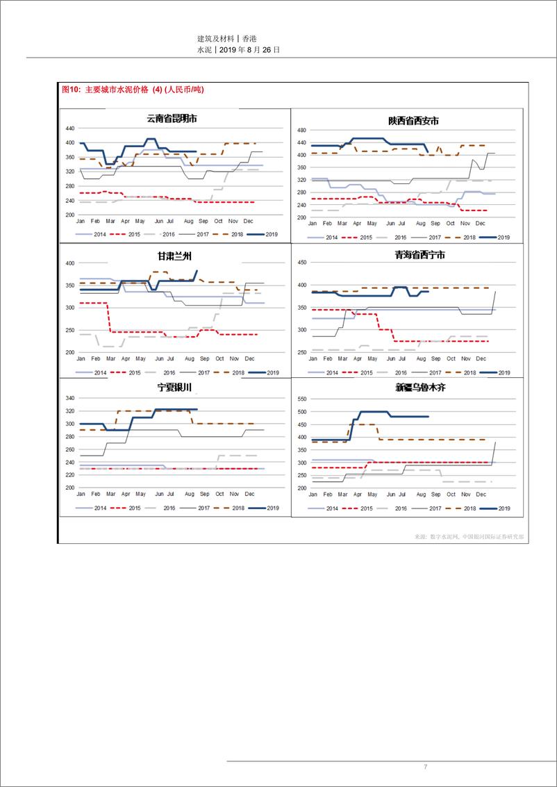 《水泥行业：水泥价格继续轻微反弹；上周付运量回升-20190826-银河国际-12页》 - 第8页预览图