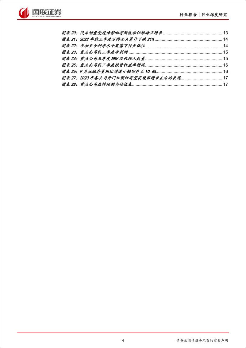 《非银行业前三季度经营回顾及四季度展望：行业整体beta属性仍较强，重视个股alpha机会-20221020-国联证券-19页》 - 第5页预览图