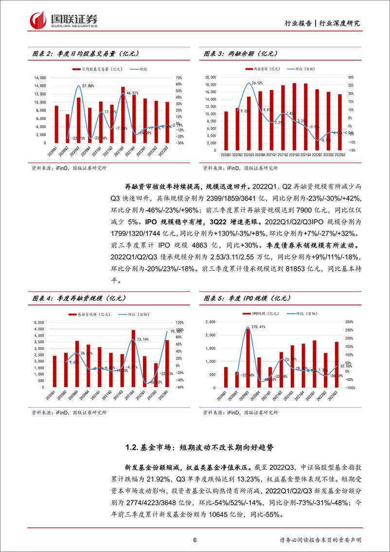 《非银行业前三季度经营回顾及四季度展望：行业整体beta属性仍较强，重视个股alpha机会-20221020-国联证券-19页》 - 第7页预览图