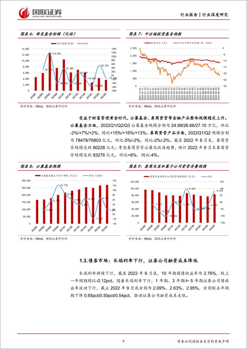 《非银行业前三季度经营回顾及四季度展望：行业整体beta属性仍较强，重视个股alpha机会-20221020-国联证券-19页》 - 第8页预览图