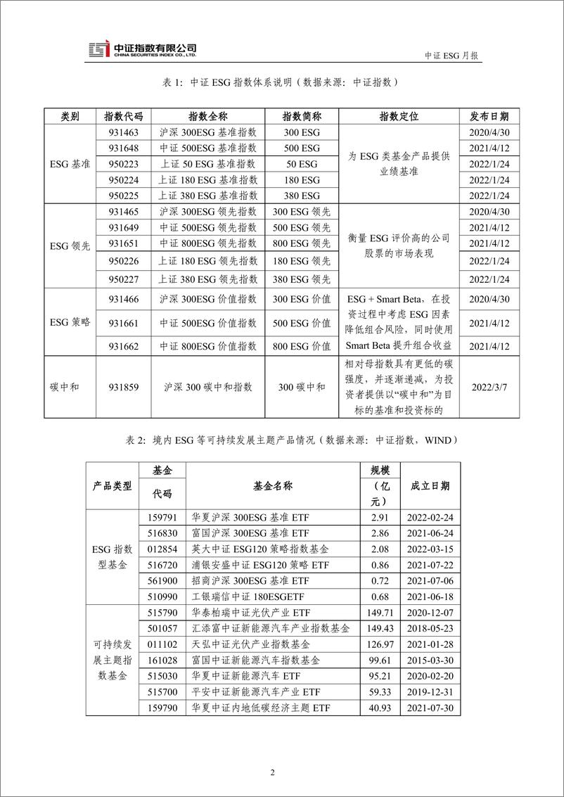 《中证指数-中证ESG月报 (2022年5月)-19页 》 - 第6页预览图