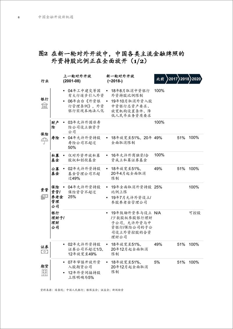 《中国金融开放新机遇-麦肯锡-202010》 - 第8页预览图