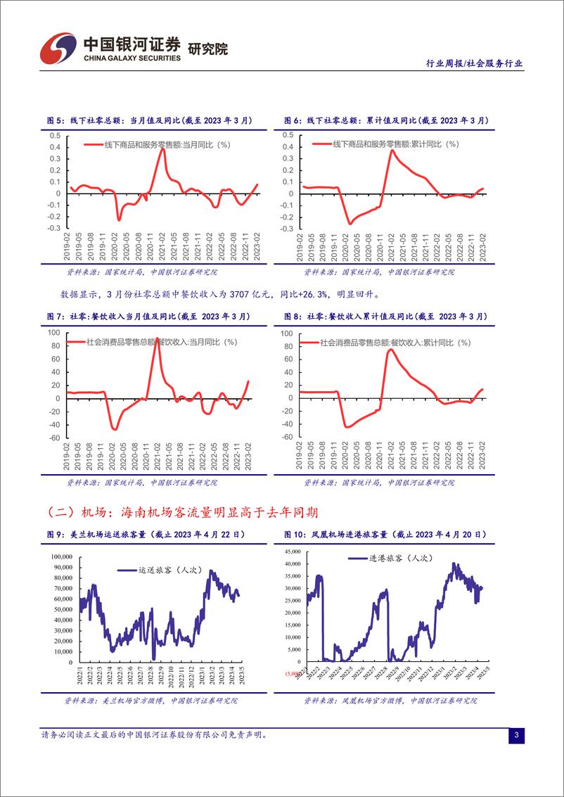 《20230423-休闲服务-社会服务行业周报：重点推荐会展、 博彩等高景气板块，关注免税、酒店回调布局机会-中国银河》 - 第4页预览图