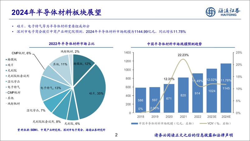 《电子新材料行业研究-240525-海通证券-11页》 - 第2页预览图