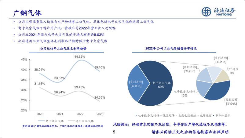 《电子新材料行业研究-240525-海通证券-11页》 - 第5页预览图