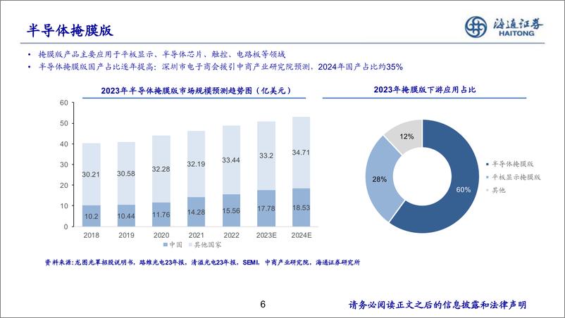 《电子新材料行业研究-240525-海通证券-11页》 - 第6页预览图