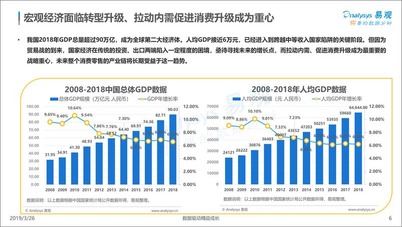 《易观-中国智能支付终端专题分析2019-2019.3.26-35页》 - 第7页预览图