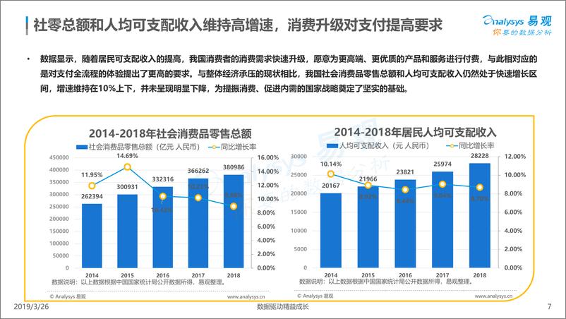 《易观-中国智能支付终端专题分析2019-2019.3.26-35页》 - 第8页预览图