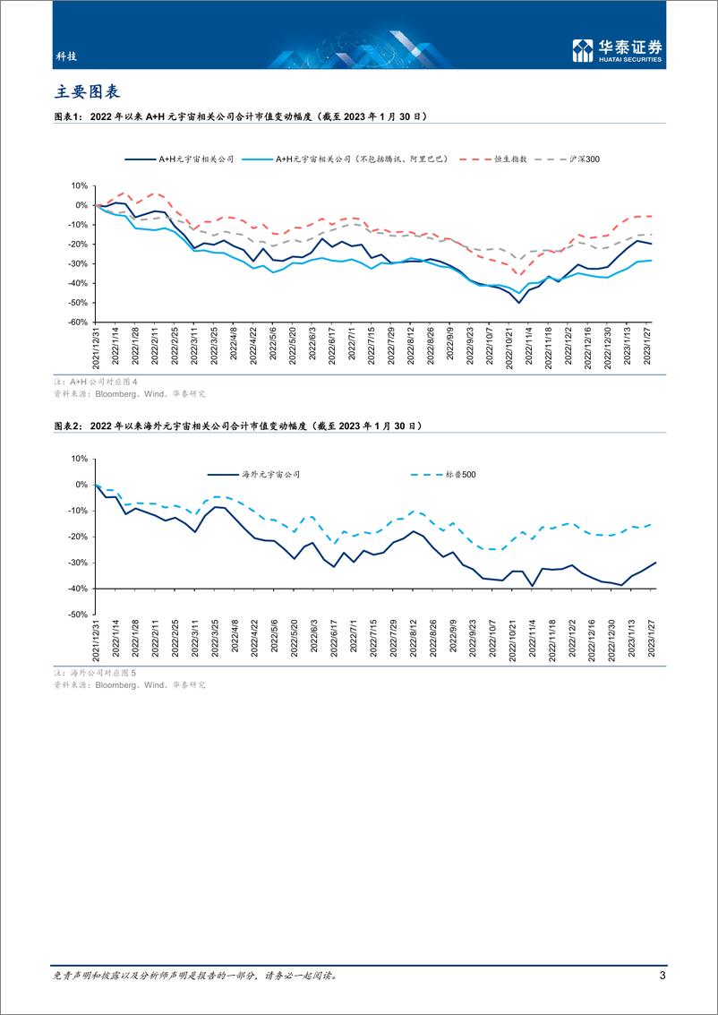 《科技行业1月元宇宙： 关注PICO榜单 CES-20230131-华泰证券-29页》 - 第3页预览图