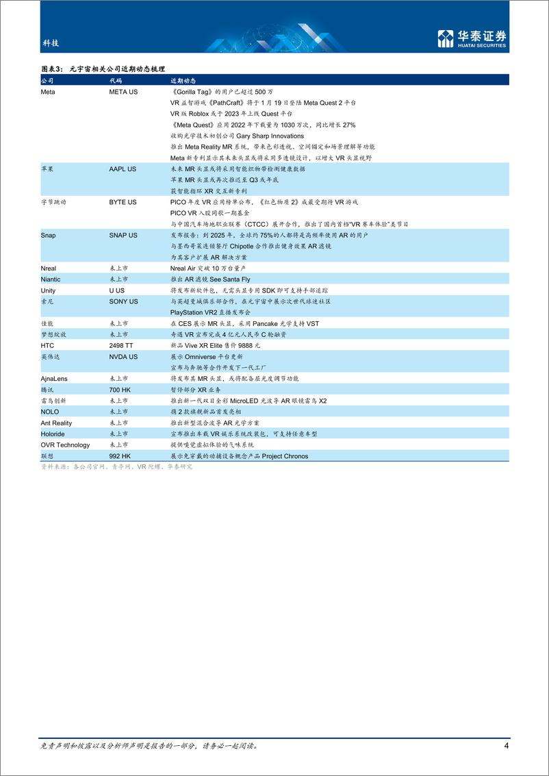 《科技行业1月元宇宙： 关注PICO榜单 CES-20230131-华泰证券-29页》 - 第4页预览图