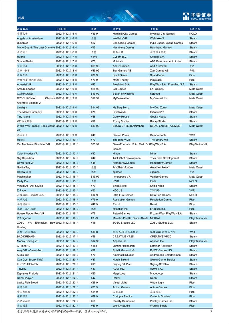 《科技行业1月元宇宙： 关注PICO榜单 CES-20230131-华泰证券-29页》 - 第7页预览图