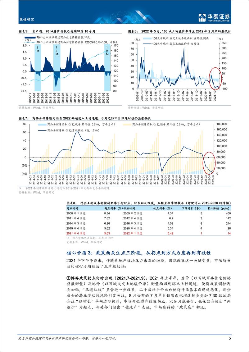 《策略深度研究： 寻找“含地产量”下降的地产链细分行业-20220727-华泰证券-38页》 - 第6页预览图