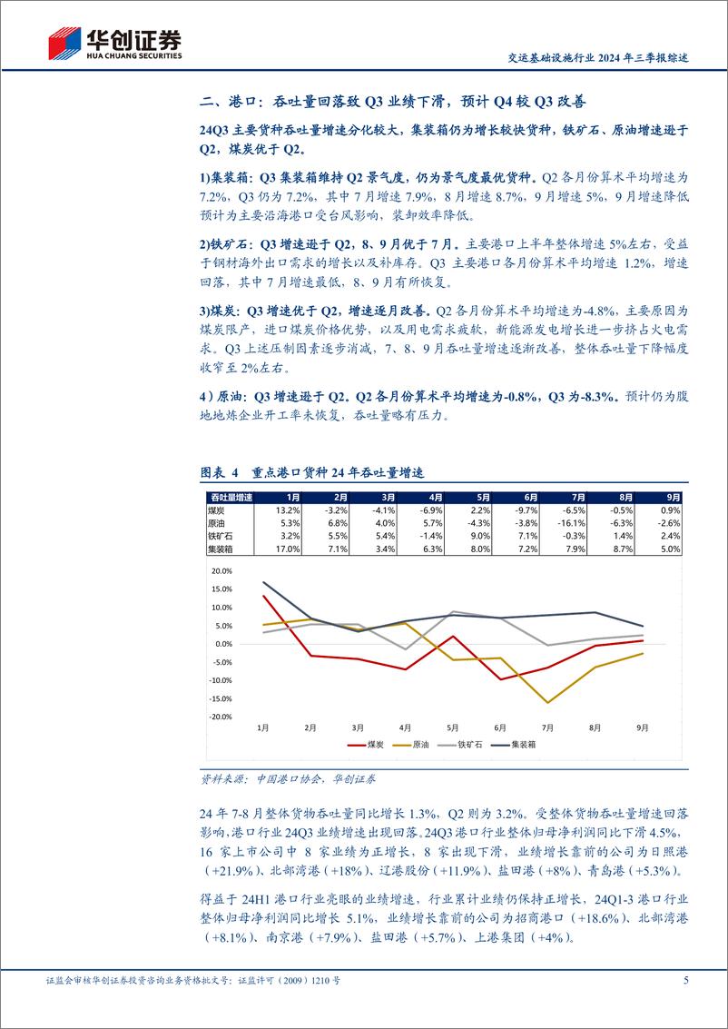 《交运基础设施行业2024年三季报综述：公路业绩改善，港口、铁路业绩略下滑，持续看好红利资产配置价值-241103-华创证券-10页》 - 第5页预览图