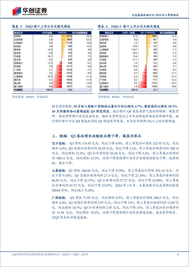 《交运基础设施行业2024年三季报综述：公路业绩改善，港口、铁路业绩略下滑，持续看好红利资产配置价值-241103-华创证券-10页》 - 第6页预览图