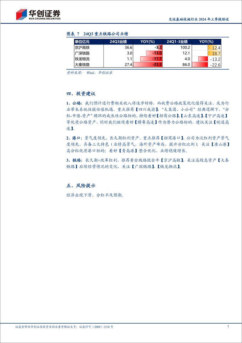 《交运基础设施行业2024年三季报综述：公路业绩改善，港口、铁路业绩略下滑，持续看好红利资产配置价值-241103-华创证券-10页》 - 第7页预览图