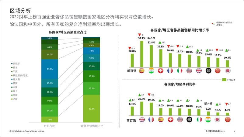 《2023年全球奢侈品力量报告》 - 第5页预览图