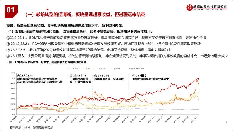 《教育行业系列研究-K12教培转型：好景正繁春未半，小桃初放蝶仍稀-240319-浙商证券-74页》 - 第7页预览图