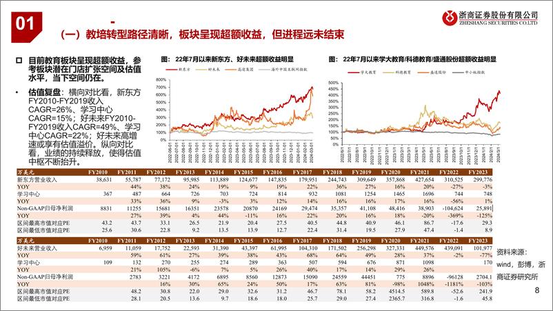 《教育行业系列研究-K12教培转型：好景正繁春未半，小桃初放蝶仍稀-240319-浙商证券-74页》 - 第8页预览图