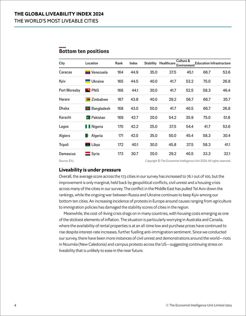 《2024年全球宜居指数》 - 第6页预览图