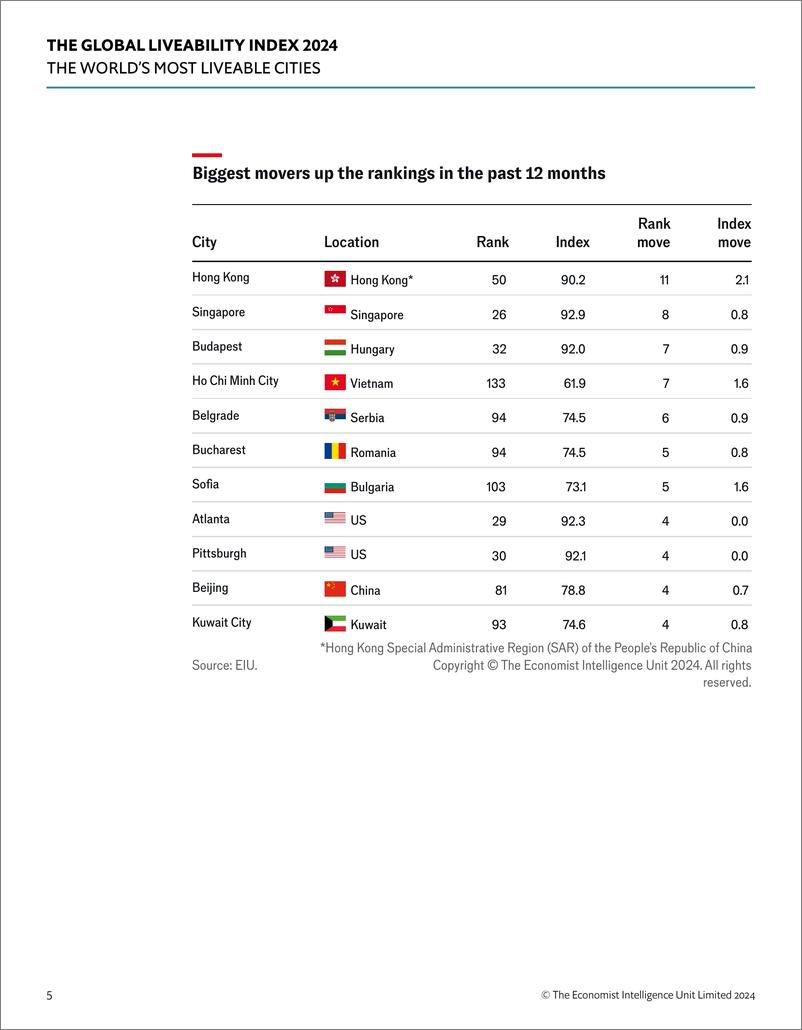 《2024年全球宜居指数》 - 第7页预览图