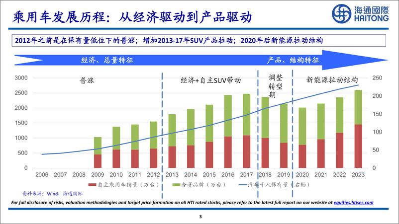 《海通国际-新能源车行业_中国新能源车总量&盈利能力探讨》 - 第3页预览图