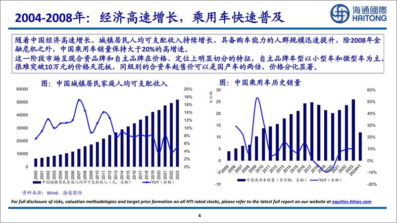 《海通国际-新能源车行业_中国新能源车总量&盈利能力探讨》 - 第4页预览图