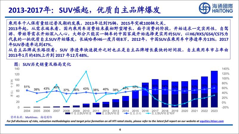 《海通国际-新能源车行业_中国新能源车总量&盈利能力探讨》 - 第6页预览图