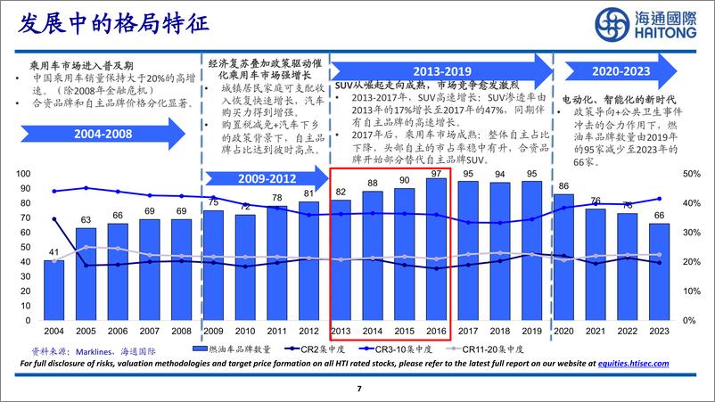 《海通国际-新能源车行业_中国新能源车总量&盈利能力探讨》 - 第7页预览图