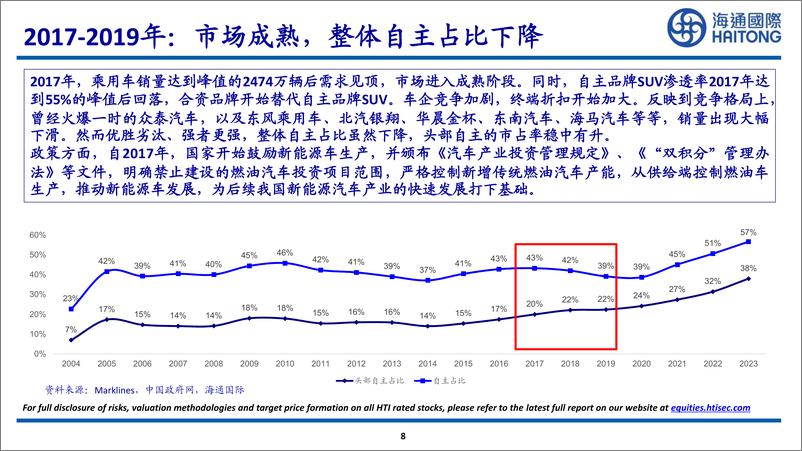 《海通国际-新能源车行业_中国新能源车总量&盈利能力探讨》 - 第8页预览图