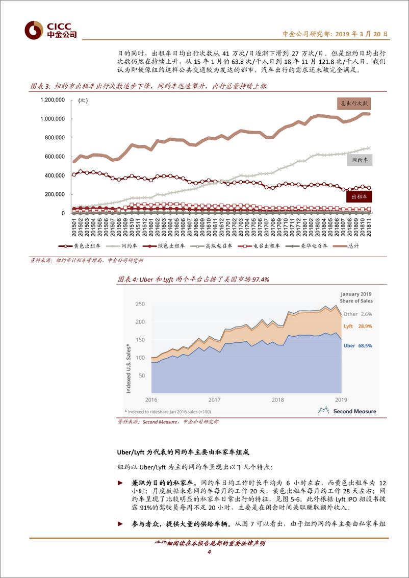 《新能源汽车行业系列报告（1）：网约车市场的空间与发展轨迹-20190320-中金公司-20页》 - 第5页预览图