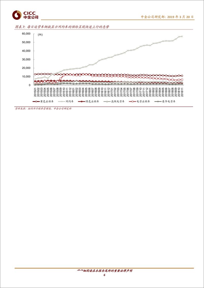 《新能源汽车行业系列报告（1）：网约车市场的空间与发展轨迹-20190320-中金公司-20页》 - 第7页预览图