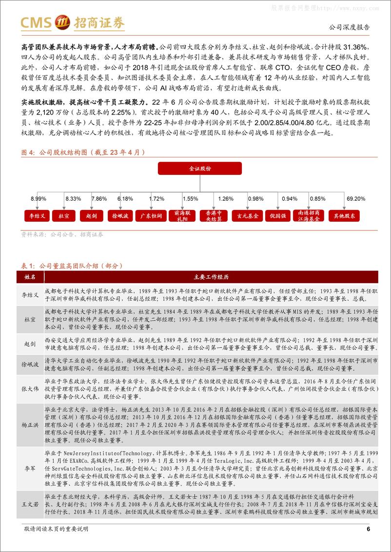 《招商证券-金证股份(600446)金融IT多因素共振，AI创新业务势如破竹-230426》 - 第6页预览图