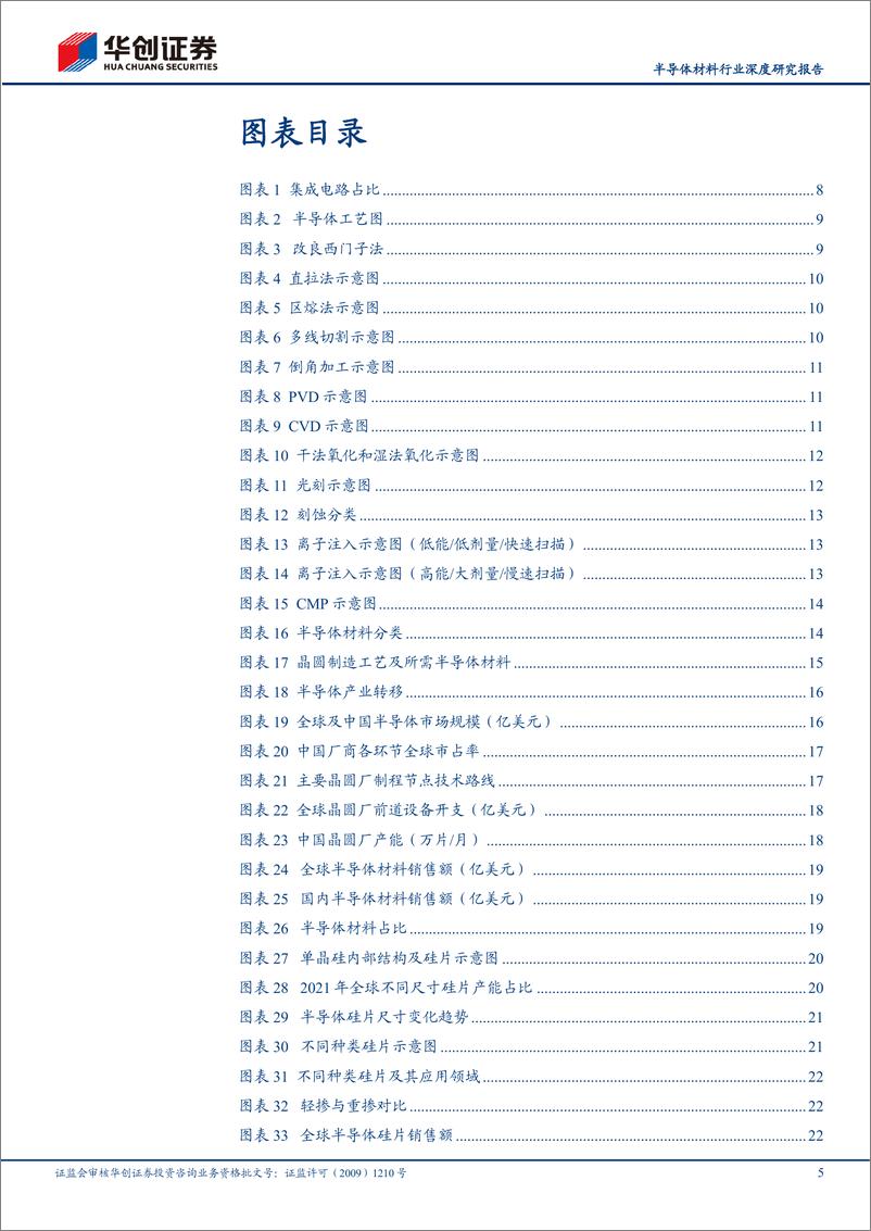 《半导体材料行业深度研究报告：半导体材料景气持续，国产替代正当时-20220520-华创证券-56页》 - 第6页预览图