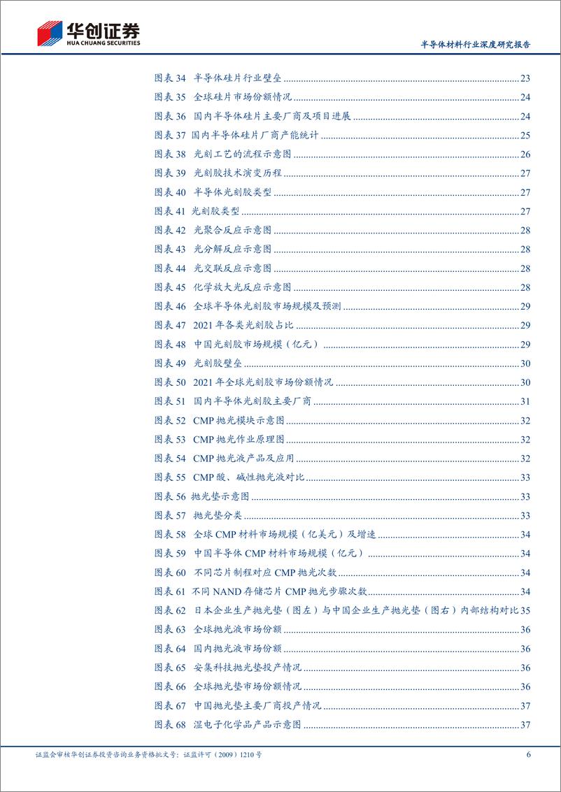 《半导体材料行业深度研究报告：半导体材料景气持续，国产替代正当时-20220520-华创证券-56页》 - 第7页预览图