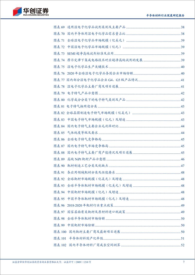 《半导体材料行业深度研究报告：半导体材料景气持续，国产替代正当时-20220520-华创证券-56页》 - 第8页预览图