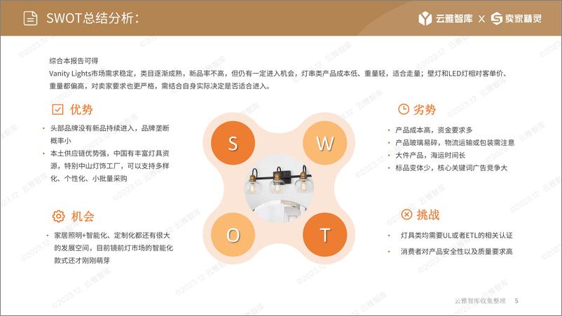 《云雅智库&卖家精灵：2024镜前灯市场分析报告》 - 第4页预览图