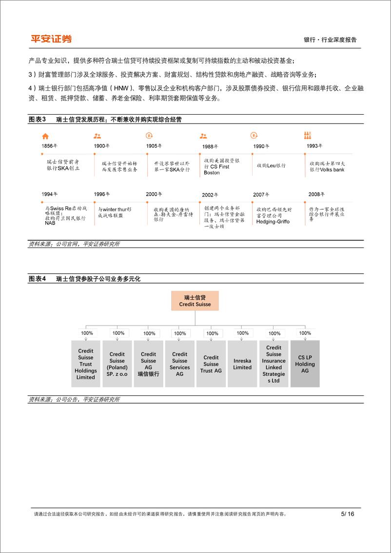 《银行业瑞士信贷专题研究：风雨中的百年投行，关注重组进程推进-20221111-平安证券-16页》 - 第6页预览图