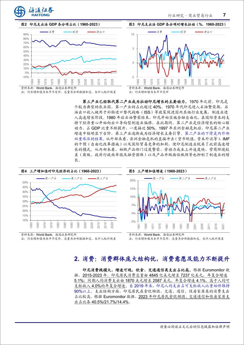 《海通证券-东南亚国别消费研究_印度尼西亚—区域最大经济体_内需主导型市场》 - 第7页预览图