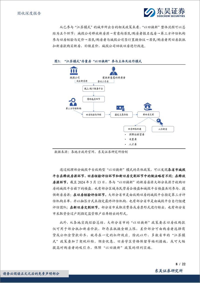 《东吴证券-固收深度报告：“江苏模式”存量房“以旧换新”：城投板块的新机遇？》 - 第8页预览图