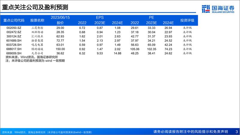 《特斯拉人形机器人行业报告：电动化与智能化的世纪浪潮，孕育科技革命的宏伟赛道-20230616-国海证券-56页》 - 第4页预览图