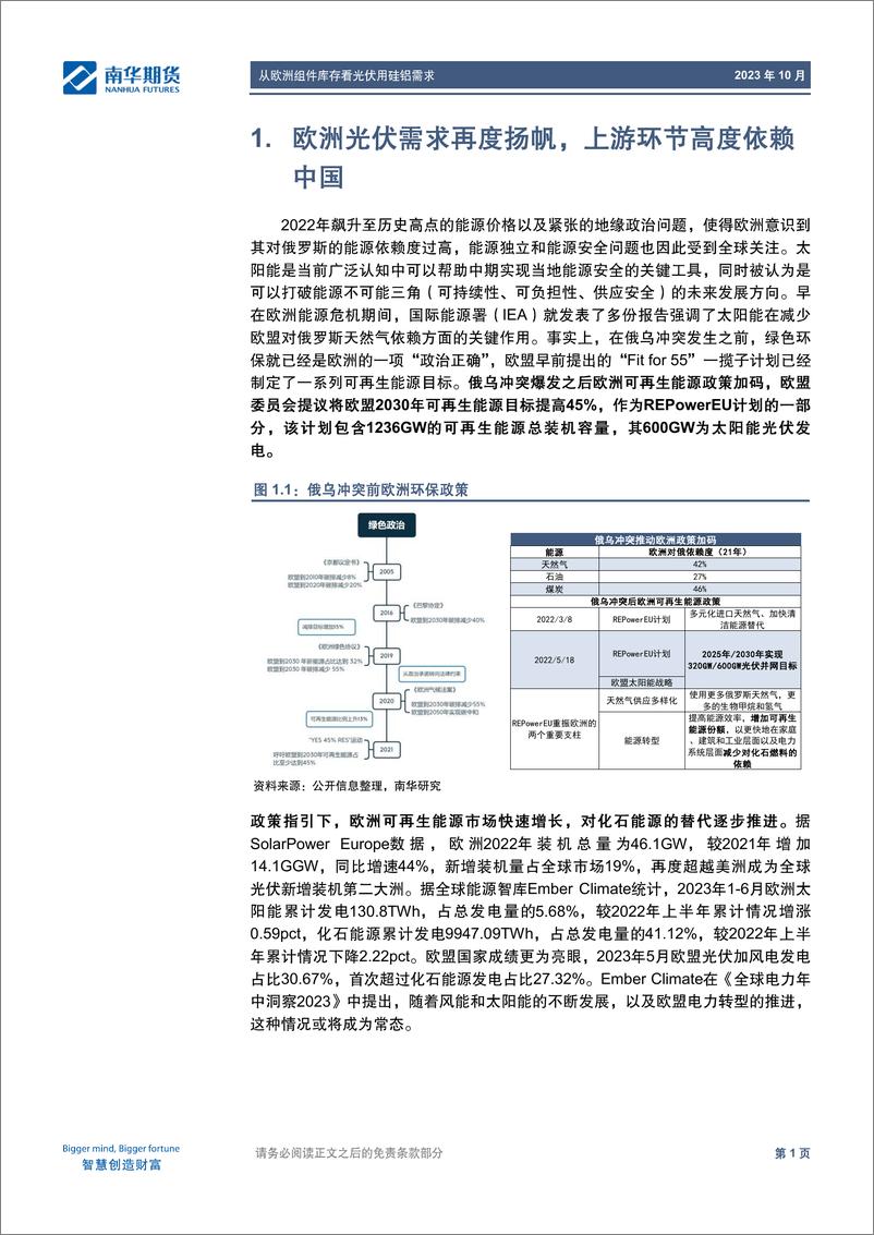 《从欧洲组件库存看光伏用硅铝需求-20231031-南华期货-20页》 - 第6页预览图