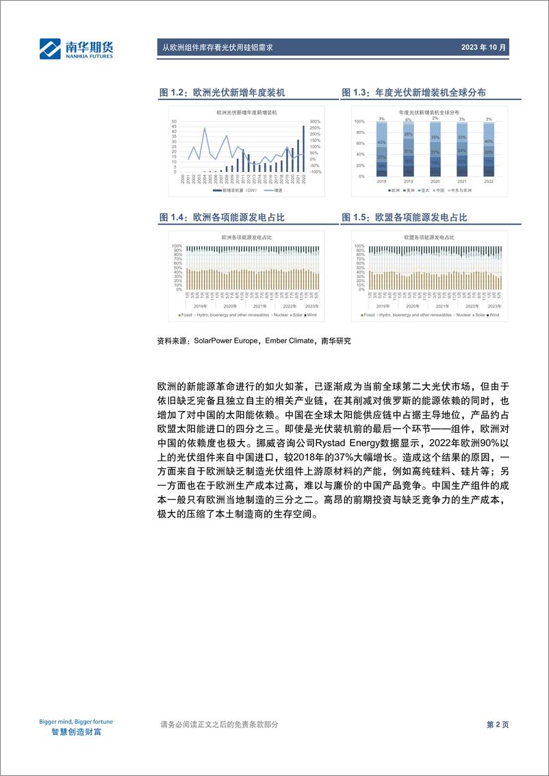 《从欧洲组件库存看光伏用硅铝需求-20231031-南华期货-20页》 - 第7页预览图