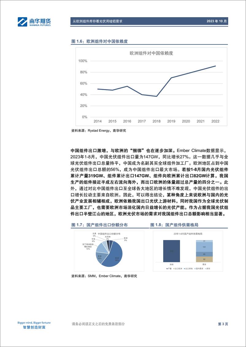 《从欧洲组件库存看光伏用硅铝需求-20231031-南华期货-20页》 - 第8页预览图