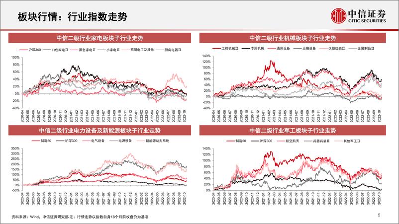 《先进制造行业跟踪：关注电力设备相关投资持续走强-20221017-中信证券-34页》 - 第6页预览图