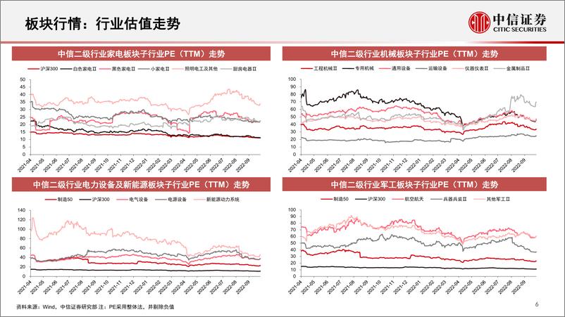 《先进制造行业跟踪：关注电力设备相关投资持续走强-20221017-中信证券-34页》 - 第7页预览图