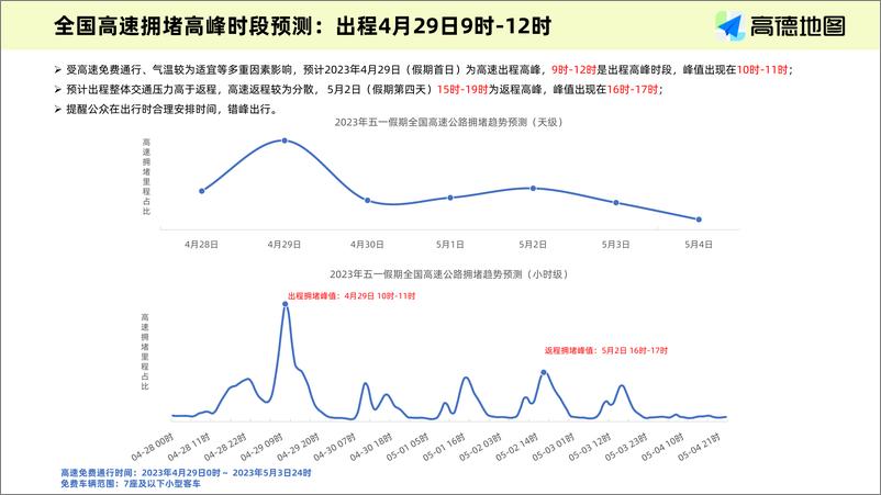 《2023年五一假期出行预测报告final-12页》 - 第6页预览图